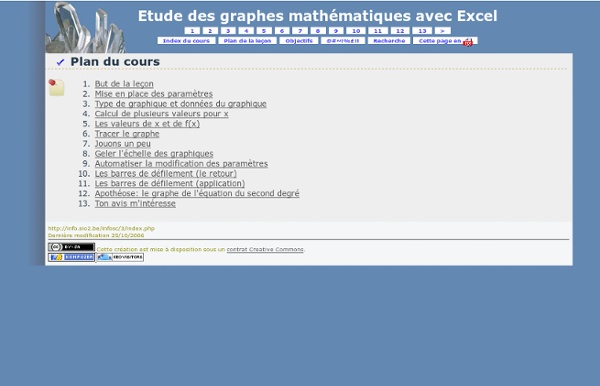 Étude des graphes sur Excel