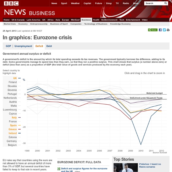 Eurozone in crisis in graphics: Deficit