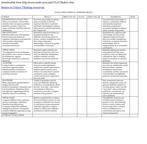 Critical Thinking Rubric