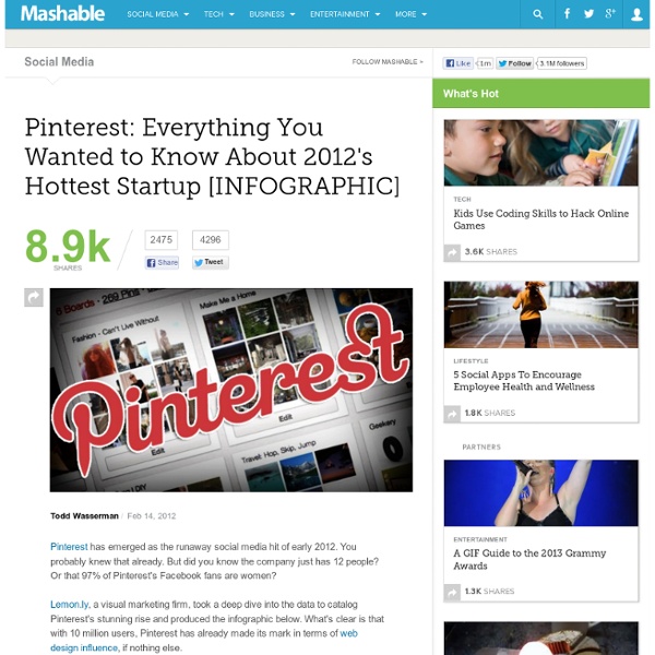 Pinterest: Everything You Wanted to Know About 2012's Hottest Startup