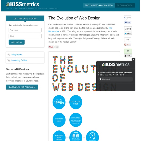 The Evolution of Web Design Infographic