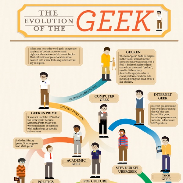 Evolution of the Geek