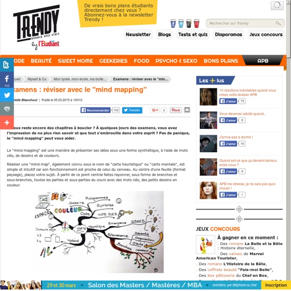 Myself & Co : Examens : réviser avec le "mind mapping" - L'Etudiant Trendy