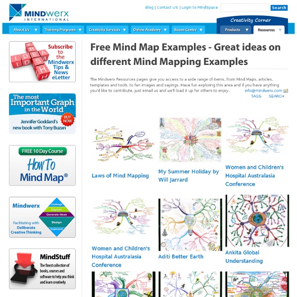 Free Mind Map Examples - Great ideas on different Mind Mapping Examples