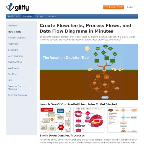 Examples of Gliffy Flow Charts
