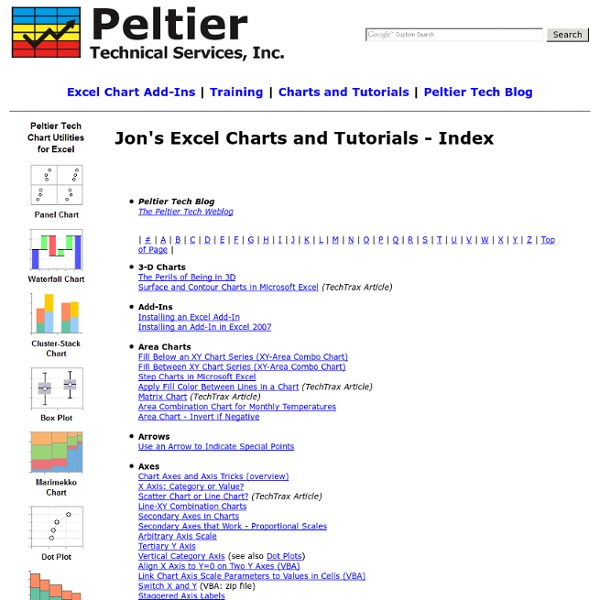 Jon's Excel Charts and Tutorials - Index