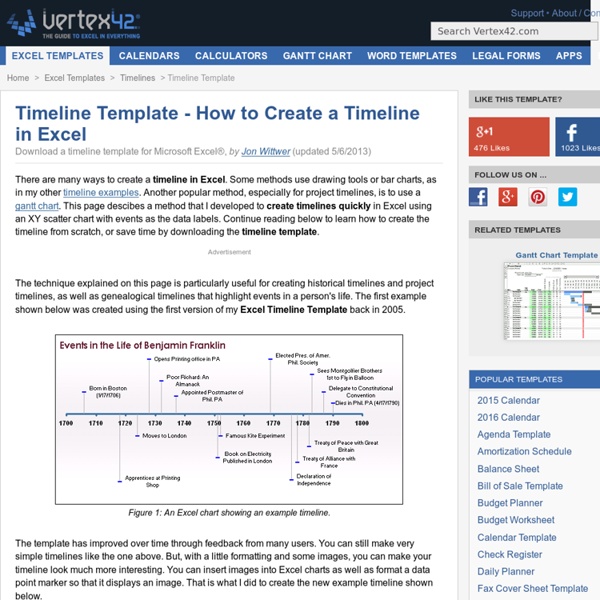 How to Create a Timeline in Excel