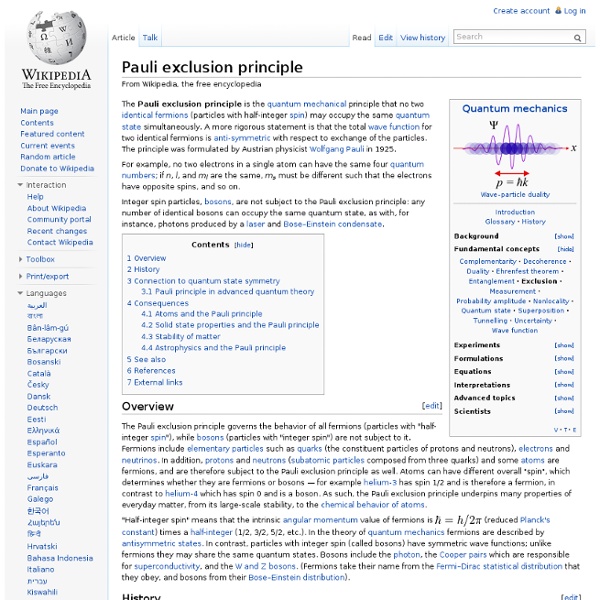 Pauli exclusion principle