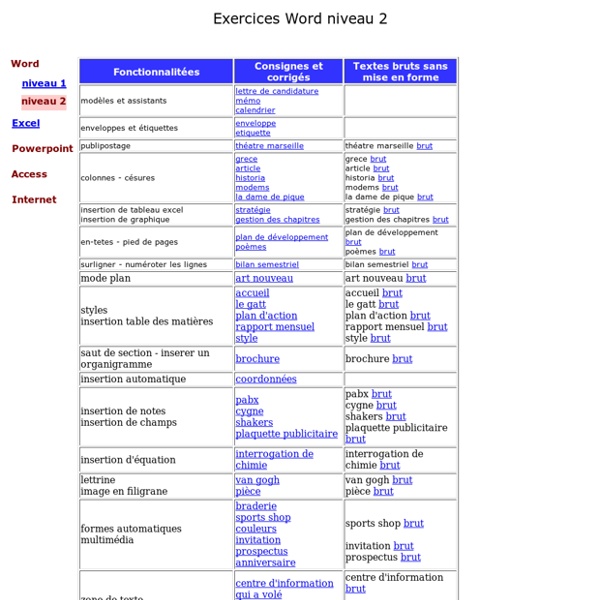 Exemple Exercices Word