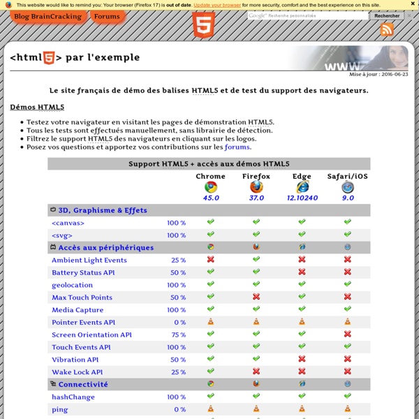 <html5> par l'exemple - Le site français de démo des balises HTML5 et de test du support des navigateurs.