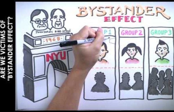 Are We Victims Of "Bystander Effect"?