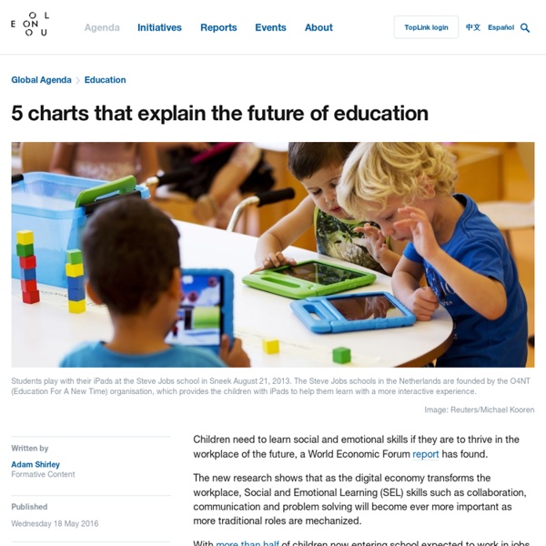 5 charts that explain the future of education