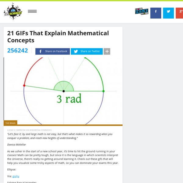 21 GIFs That Explain Mathematical Concepts