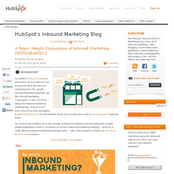 A Super Simple Explanation of Inbound Marketing [INFOGRAPHIC]