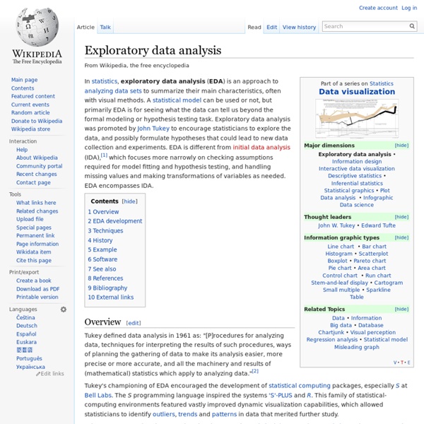 Exploratory data analysis
