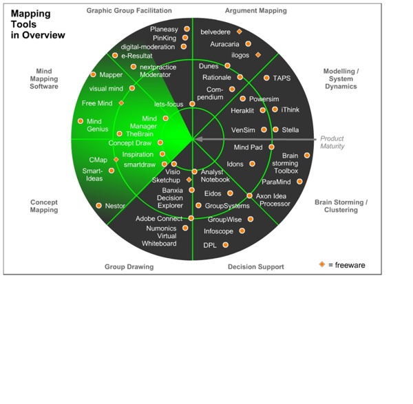 Let's focus Export - Mapping Tools Radar visual literacy.pos