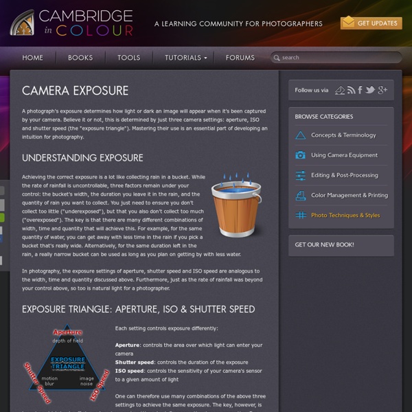 Camera Exposure: Aperture, ISO & Shutter Speed