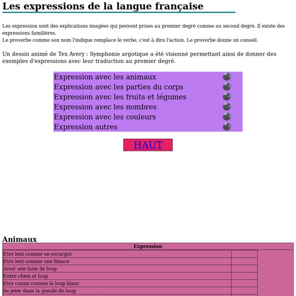 Les expressions de la langue française