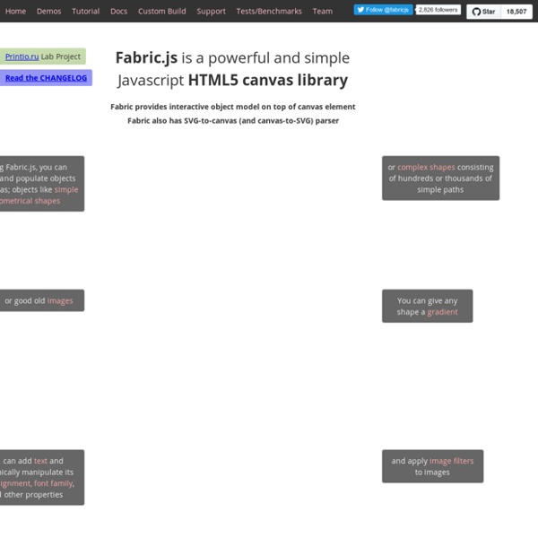 Fabric.js Javascript Canvas Library