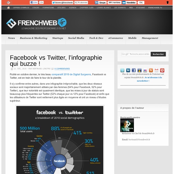 Facebook vs Twitter, l’infographie qui buzze !