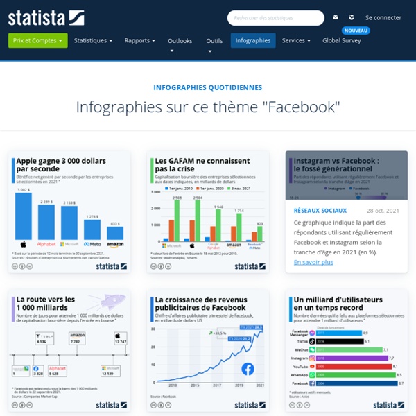 Facebook Infographies