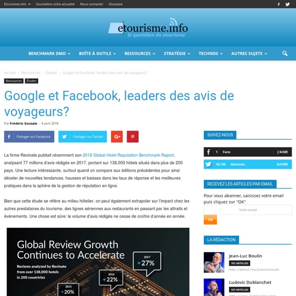 Google et Facebook, leaders des avis de voyageurs?