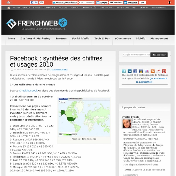 Facebook : synthèse des chiffres et usages 2010