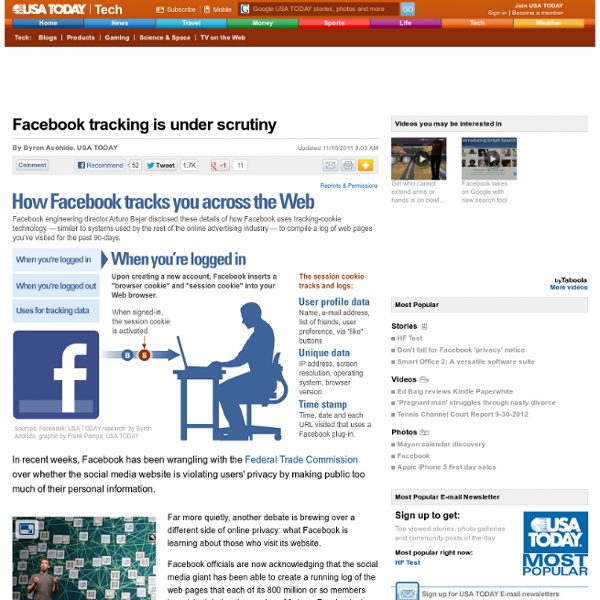 Facebook tracking is under scrutiny