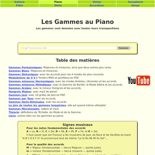 Gammes faciles au Piano