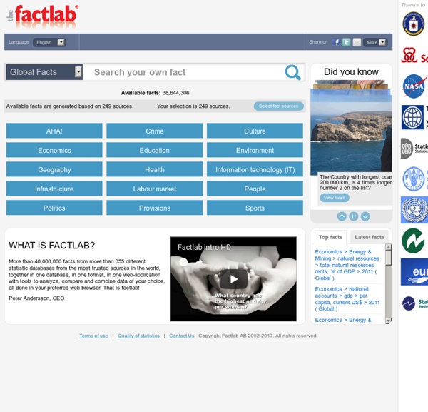The factlab - Where facts become your knowledge