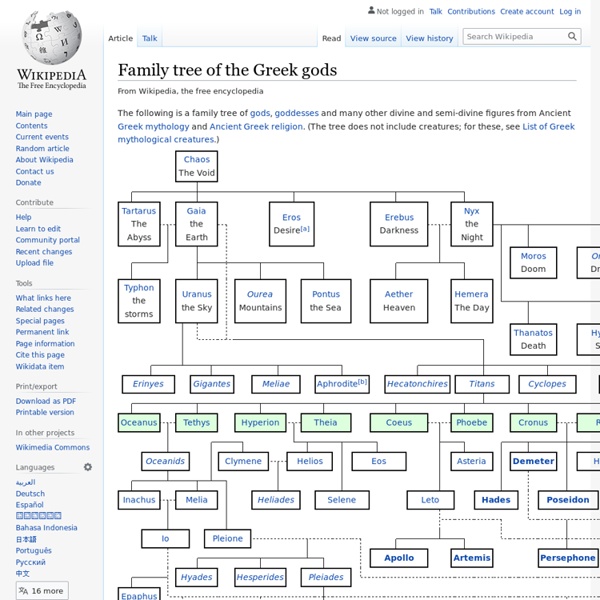 Greek Mythology Family Tree 