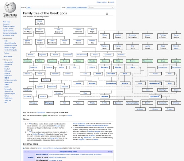 Family tree of the Greek gods