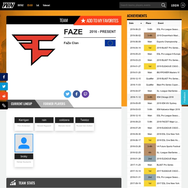 FaZe Clan - CS:GO - Team Profile - WIN.gg