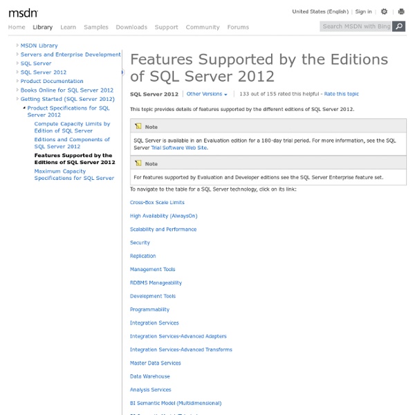 Features Supported by the Editions of SQL Server 2012