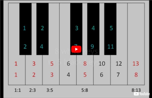 Fibonacci sequence in music