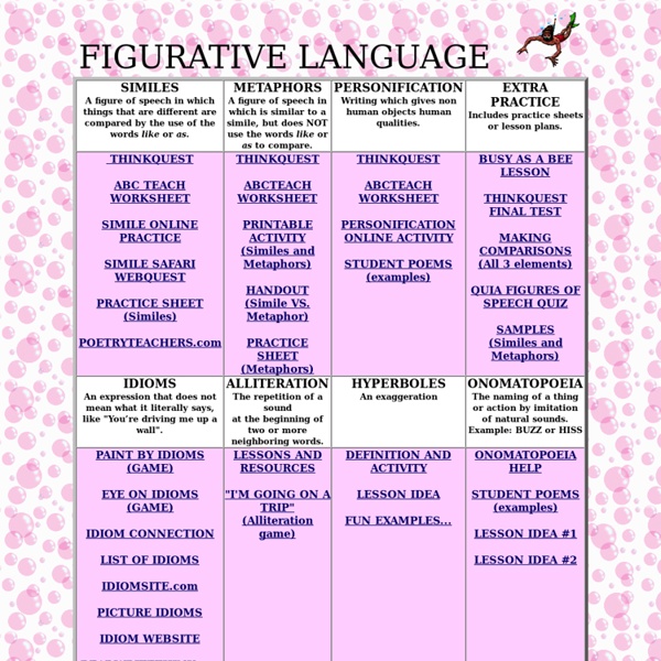 Figurative language websites