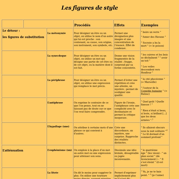 Figures de style  Pearltrees