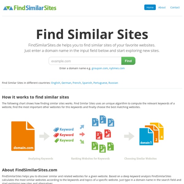 Find Similar Sites - for any Website