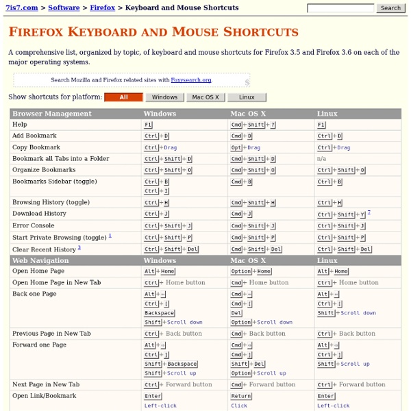 Firefox Keyboard and Mouse Shortcuts
