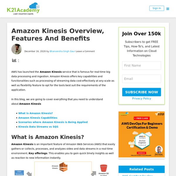 Amazon Kinesis Data Streams & Firehose