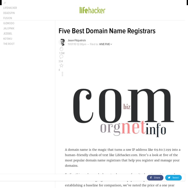 Five Best Domain Name Registrars