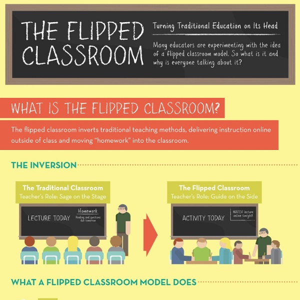 Flipped-classroom.jpg 500 × 2 592 pixels