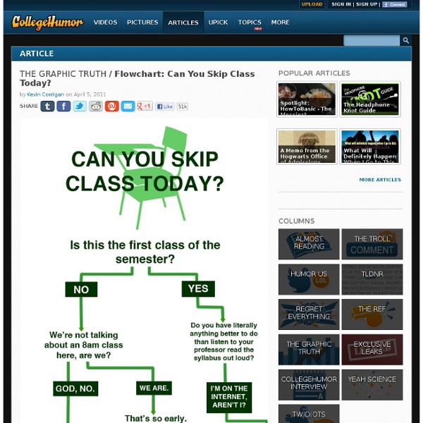 "Flowchart: Can You Skip Class Today?" by Kevin Corrigan