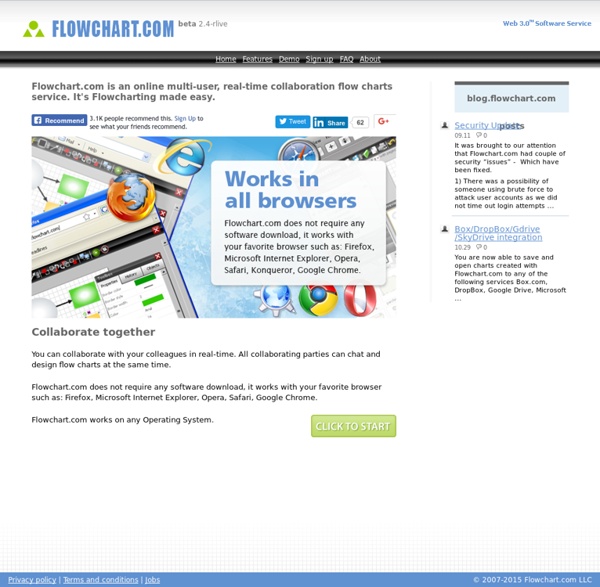 Flowchart.com - Flowchart software - Create Online Flowcharts wi