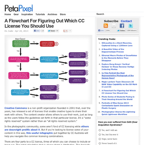 Flowchart For Figuring Out Which CC License To Use