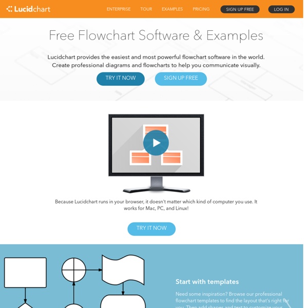 Free Flowchart Software & Flowchart Examples