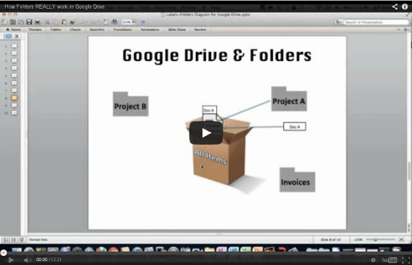 How Folders REALLY Work In Google Drive