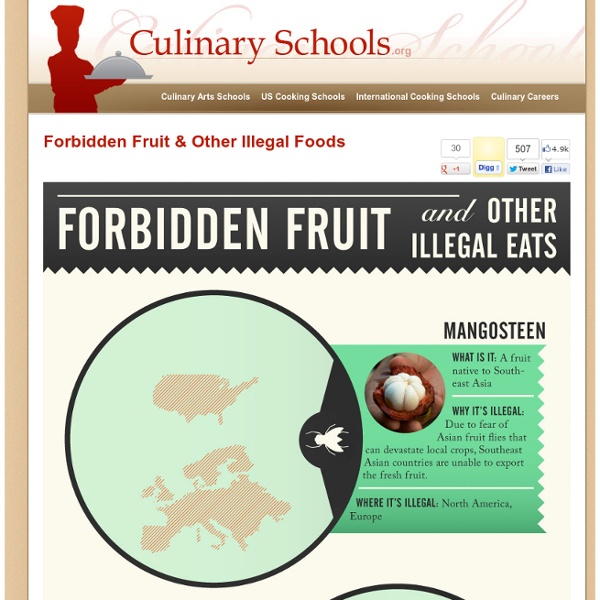 Forbidden Fruit: Illegal Fruits & Foods