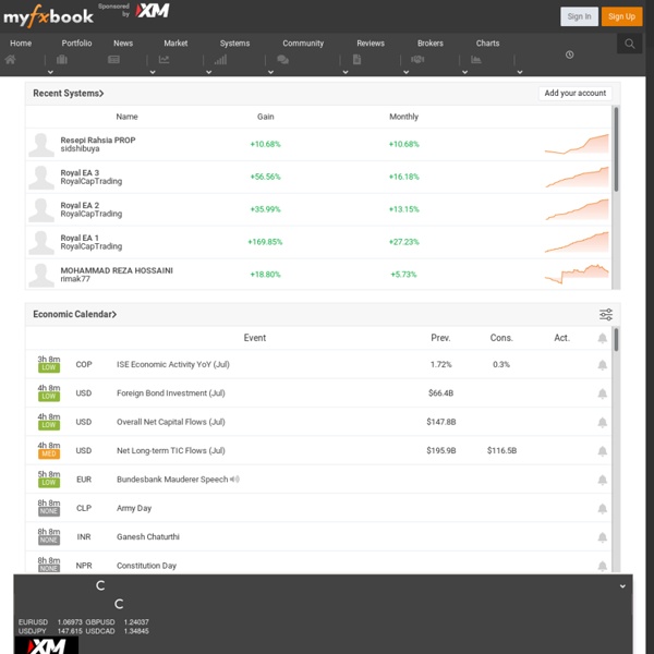 Automated analytical tool for your forex trading account, Social forex community