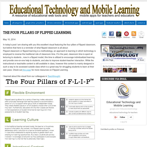 The Four Pillars of Flipped Learning